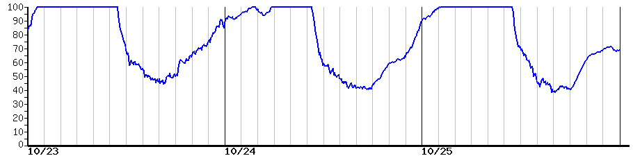 image graph