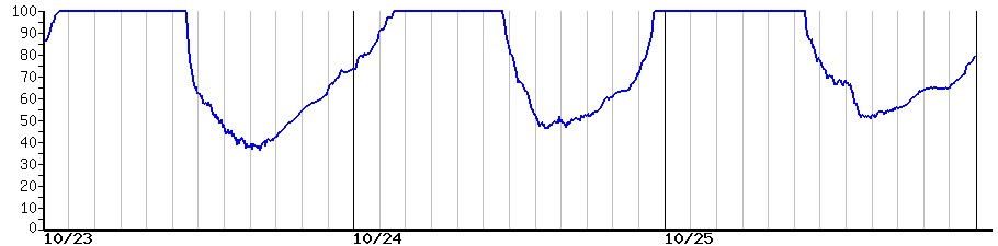 image graph