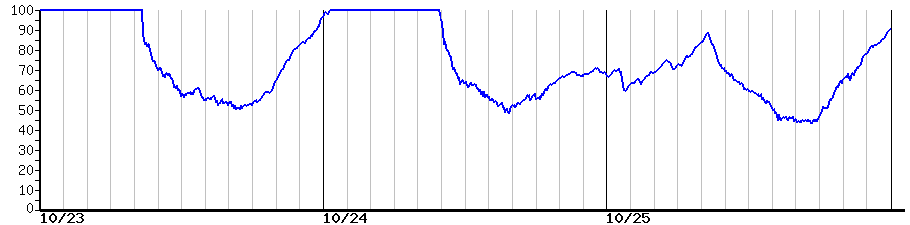 image graph