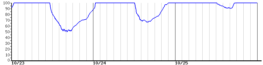 image graph