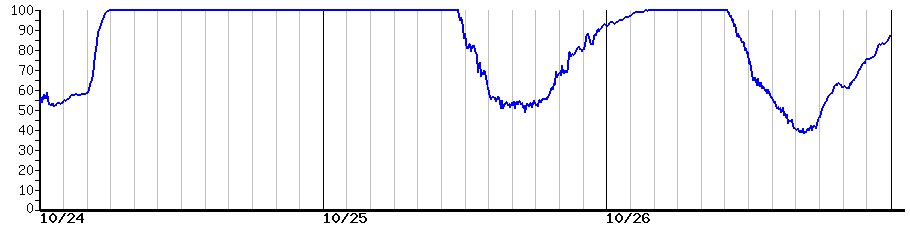 image graph