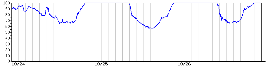 image graph