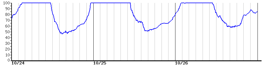 image graph