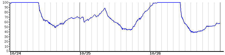 image graph