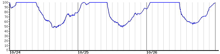 image graph