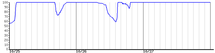 image graph