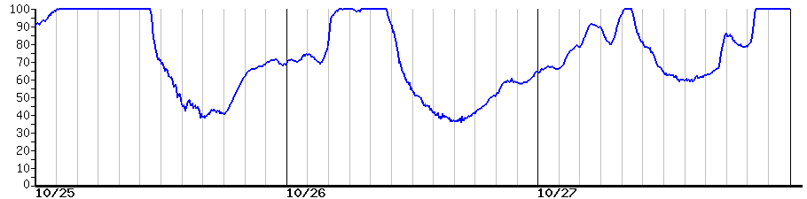 image graph