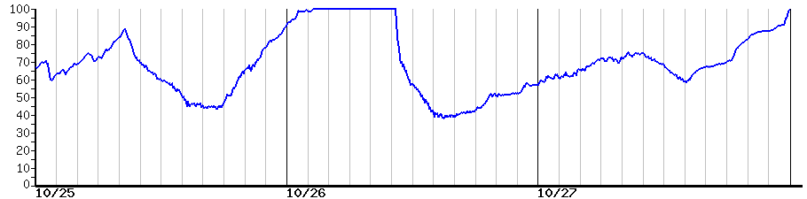image graph