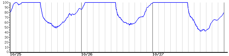 image graph