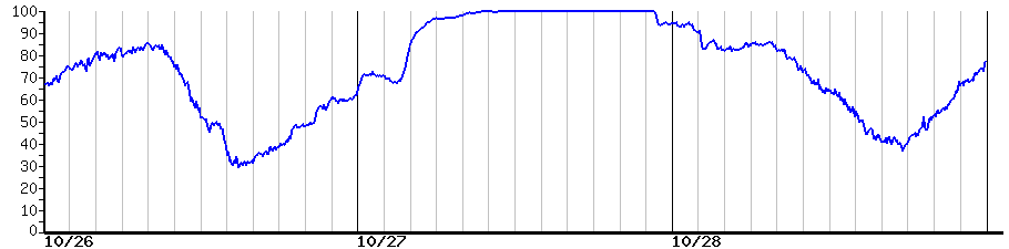 image graph