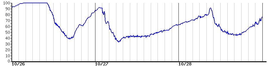 image graph