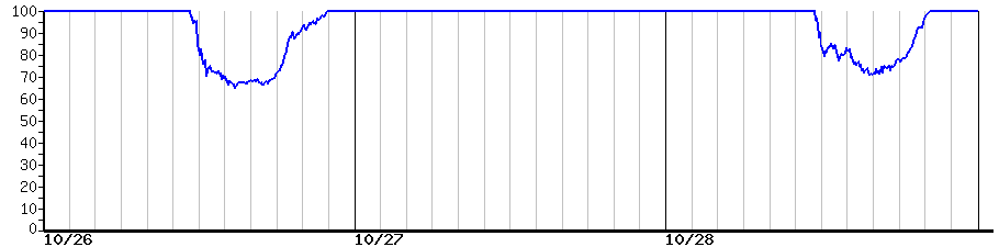image graph