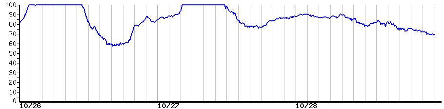 image graph