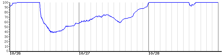 image graph