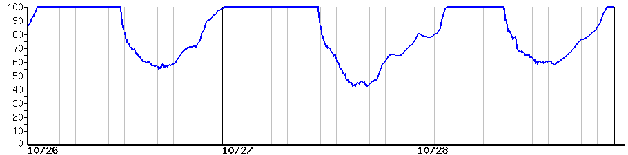 image graph
