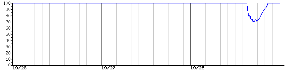 image graph
