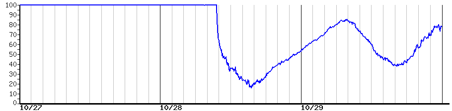 image graph