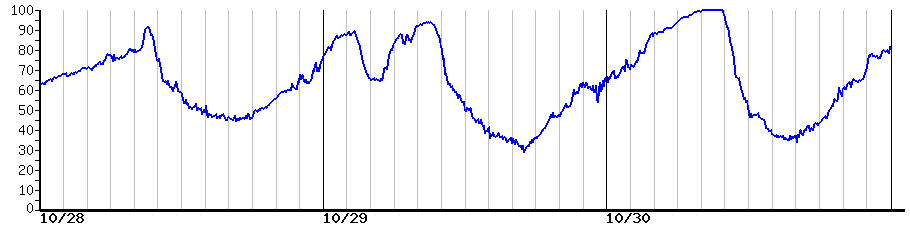 image graph