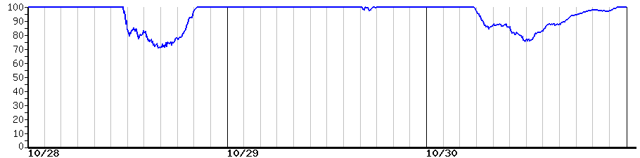 image graph