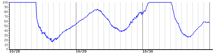 image graph