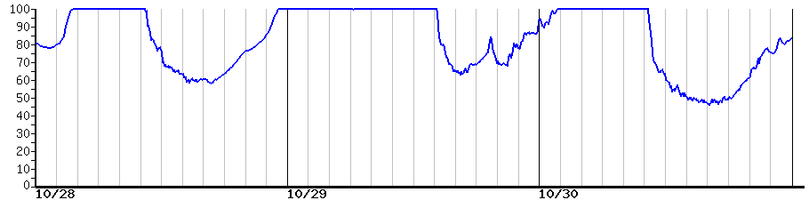 image graph