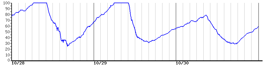 image graph