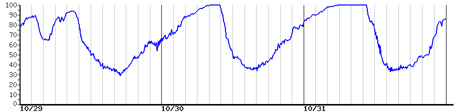 image graph
