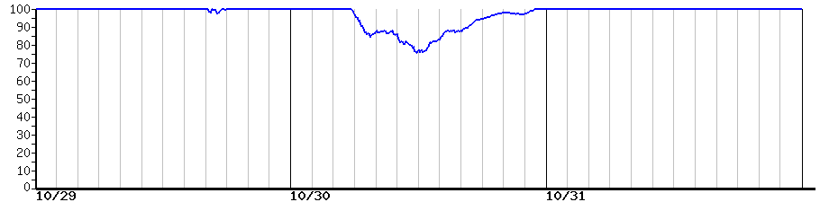 image graph