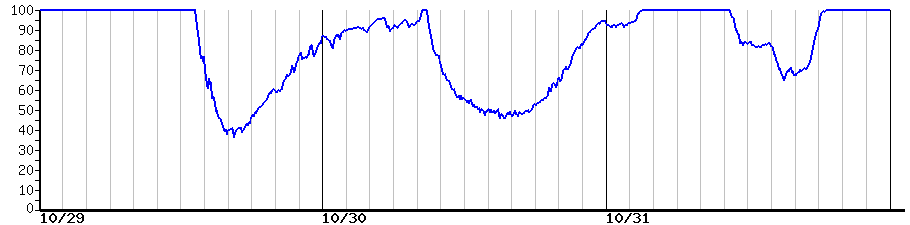 image graph