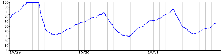 image graph