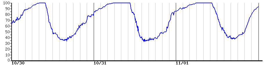 image graph