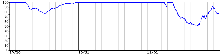 image graph