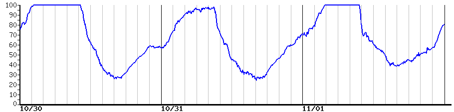 image graph