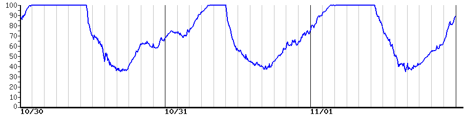 image graph