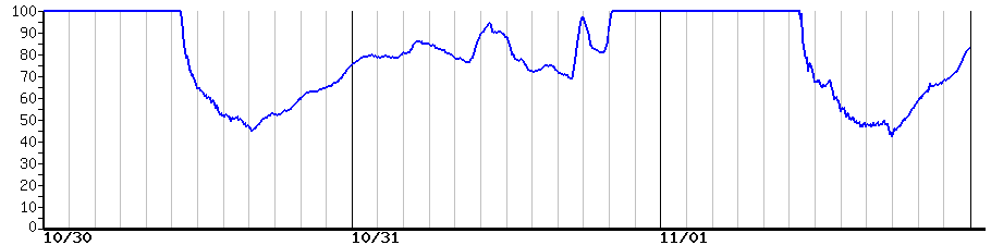 image graph