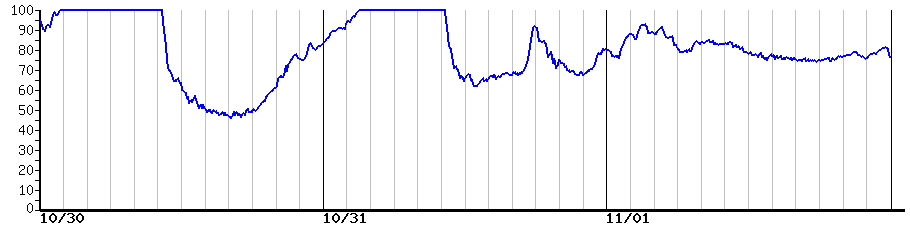 image graph