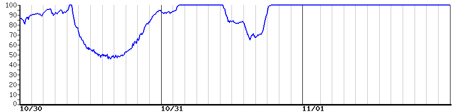 image graph