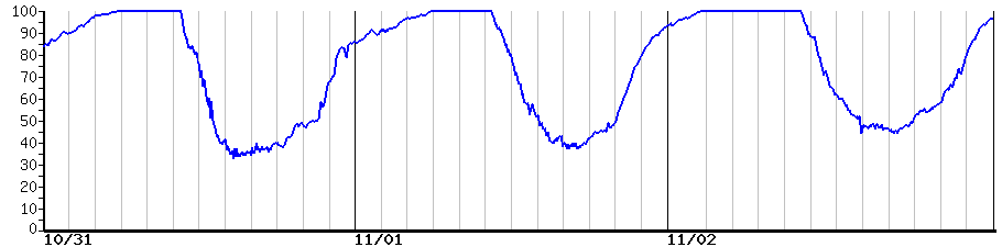 image graph