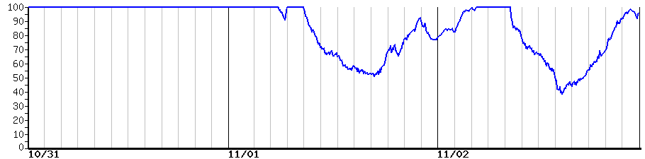 image graph