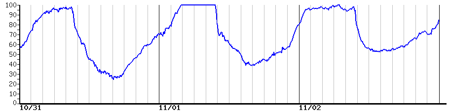 image graph