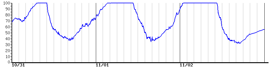 image graph
