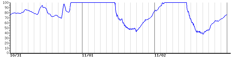 image graph
