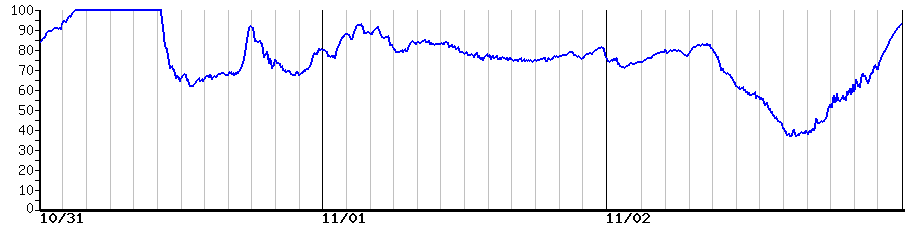 image graph