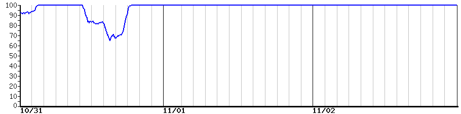 image graph