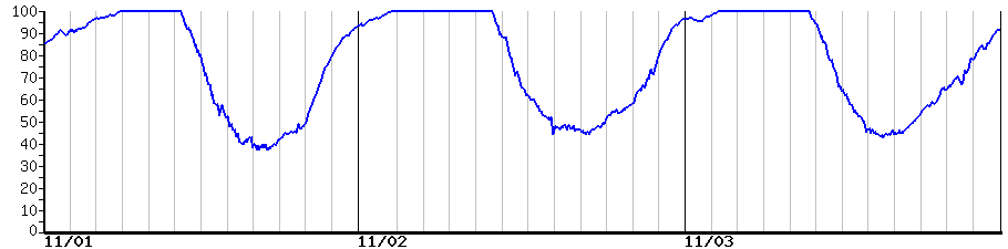 image graph