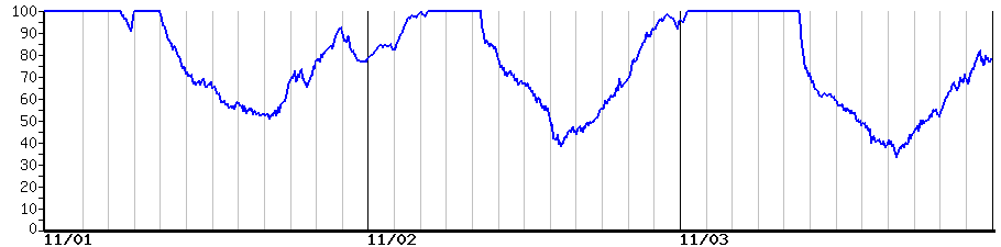 image graph
