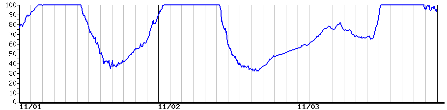 image graph