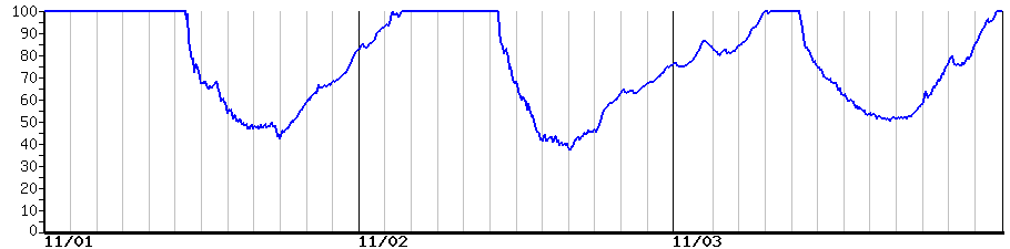 image graph