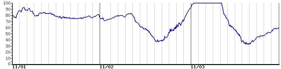 image graph