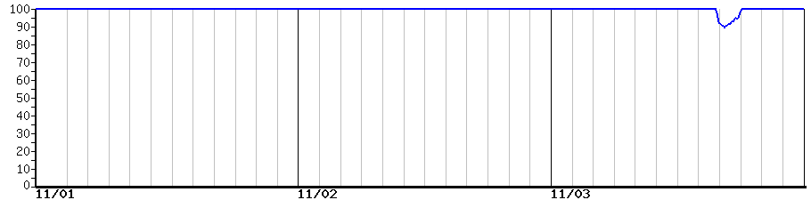 image graph